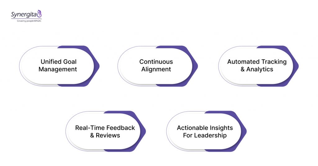 How Synergita Bridges OKRs and KPIs