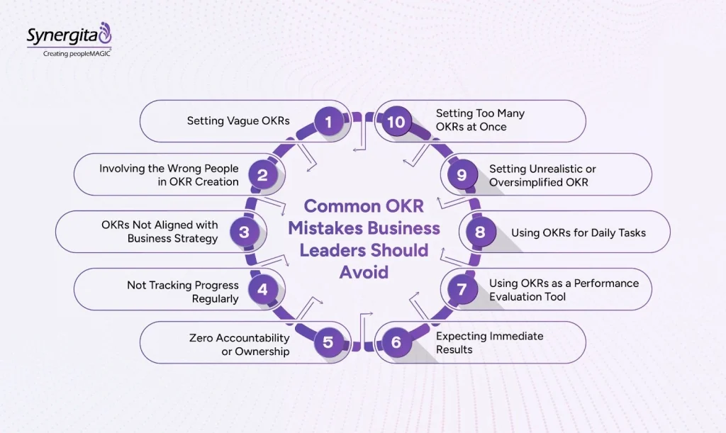 Image explaining the top ten common OKR implementation errors businesses make
