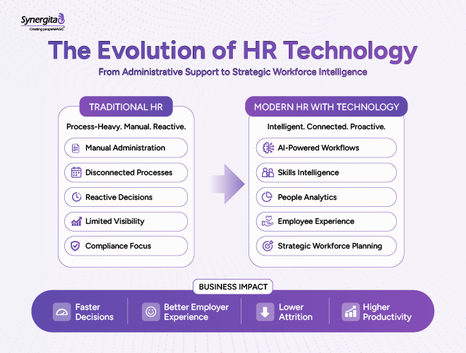Infographic comparing traditional HR with modern HR technology
