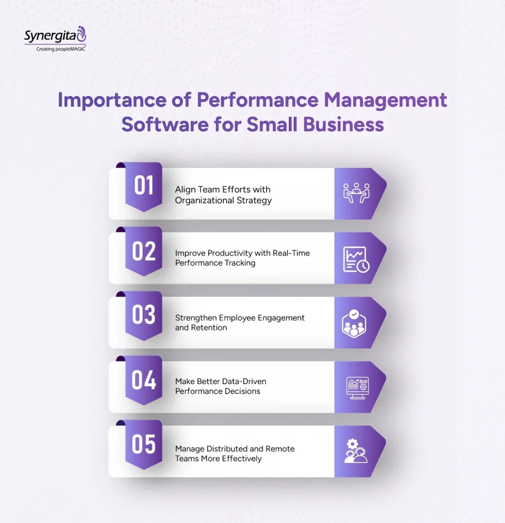 Infographic explaining key reasons small businesses need a performance management system in 2026.


