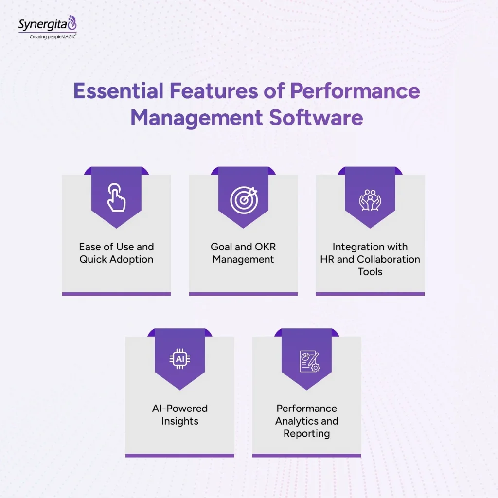 Infographic showing key features to consider when choosing performance management software