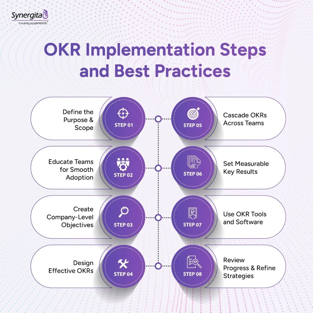 Infographic showing practical steps to roll out OKRs in your organization