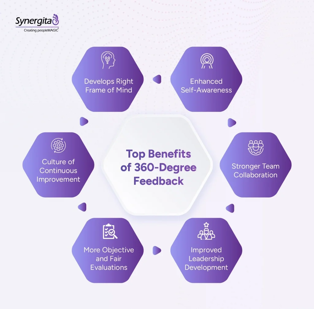 Key advantages of implementing 360-degree feedback in performance reviews
