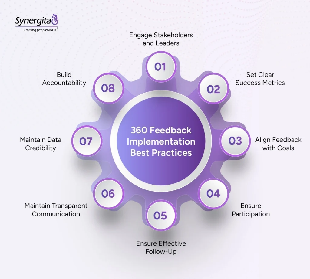 Strategies and best practices for successful 360-degree feedback implementation
