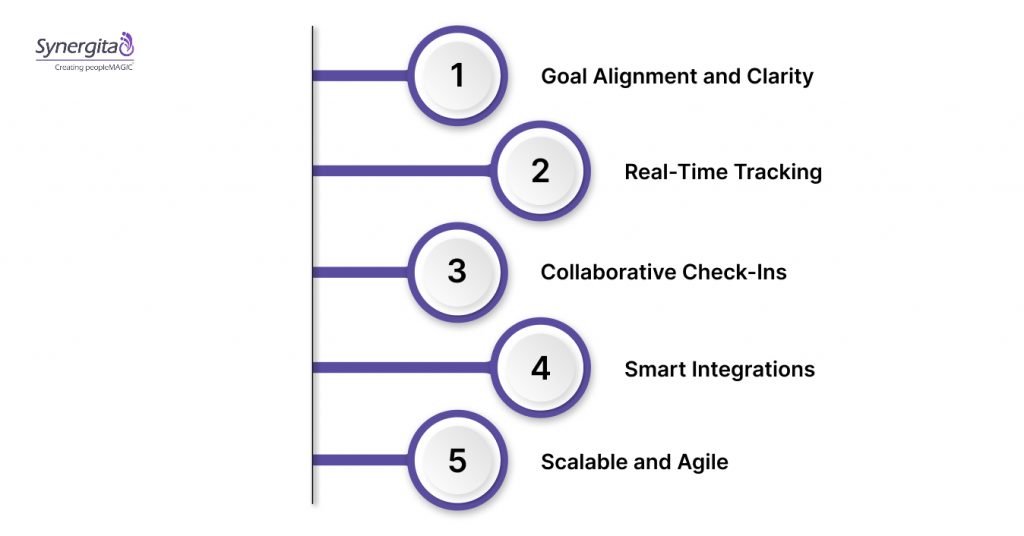 Streamline Your DevOps OKRs with Synergita