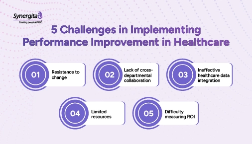 challenges in implementing performance improvement