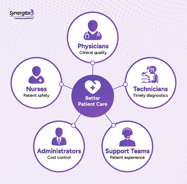 cross-functional collaboration in healthcare team