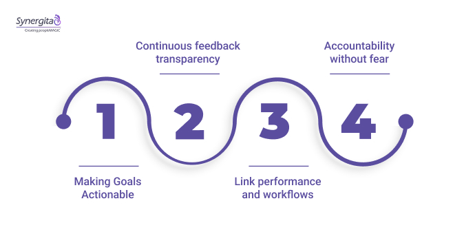 How Synergita Helps Employees and Managers Succeed in a 30-Day PIP