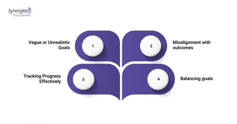 Manager Objectives and Goal Setting | Synergita