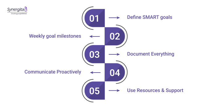 How to Navigate a 30-Day PIP