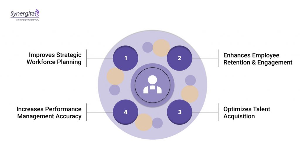 Benefits Of HR Analytics And Reporting