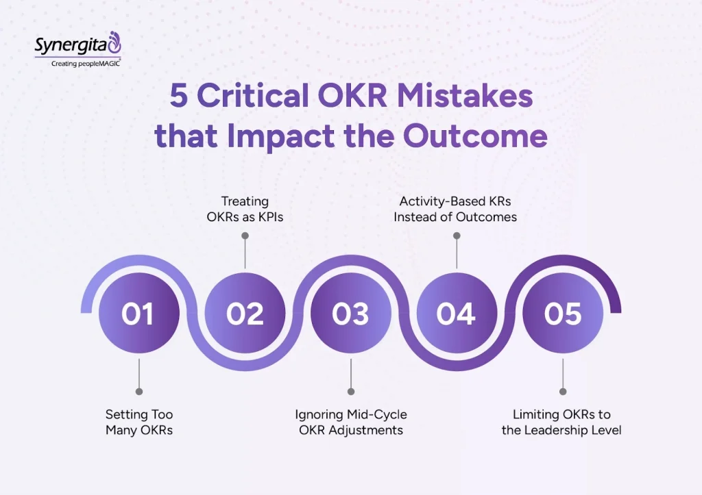 Proven OKR strategies for thriving in fast-evolving market conditions