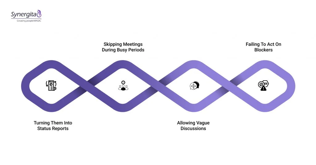 Four common OKR check-in mistakes