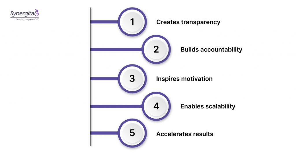 Aligning and Cascading OKRs