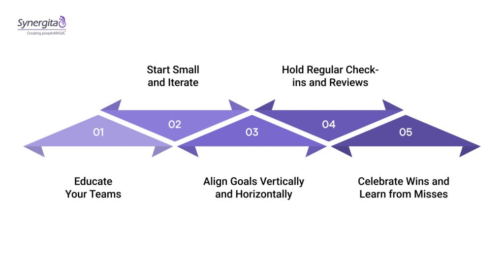 Steps to Build and Nurture an OKR Culture