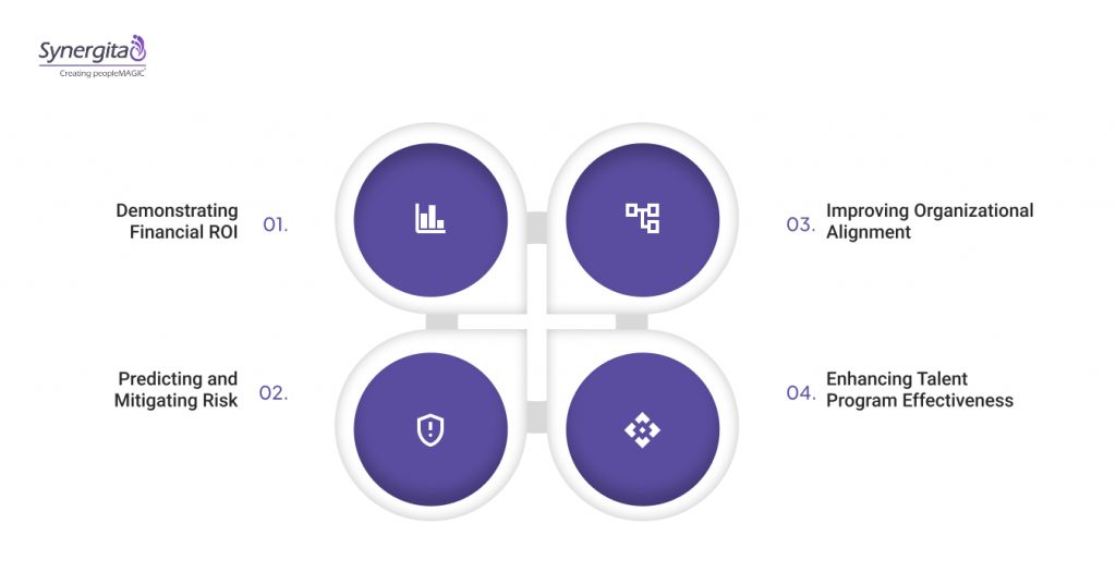 Importance Of HR Metrics