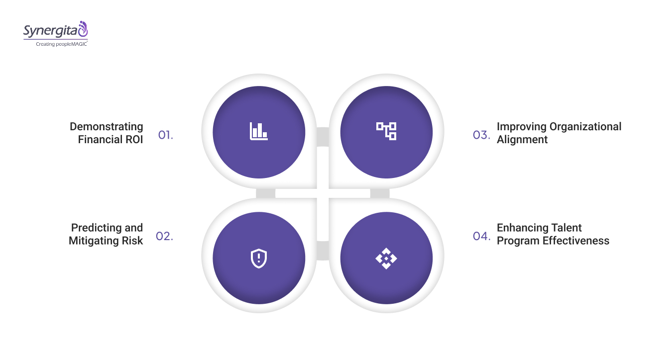 Key HR Metrics Every Business Should Track | Synergita