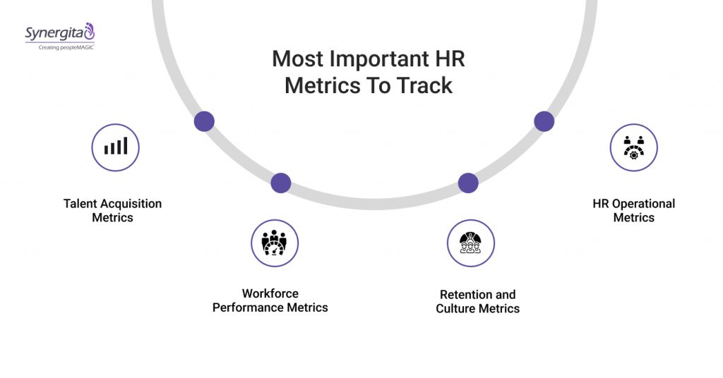 15 Most Important HR Metrics To Track
