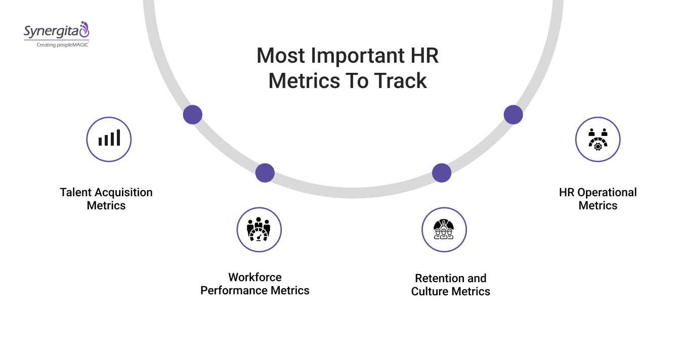 Key HR Metrics Every Business Should Track | Synergita