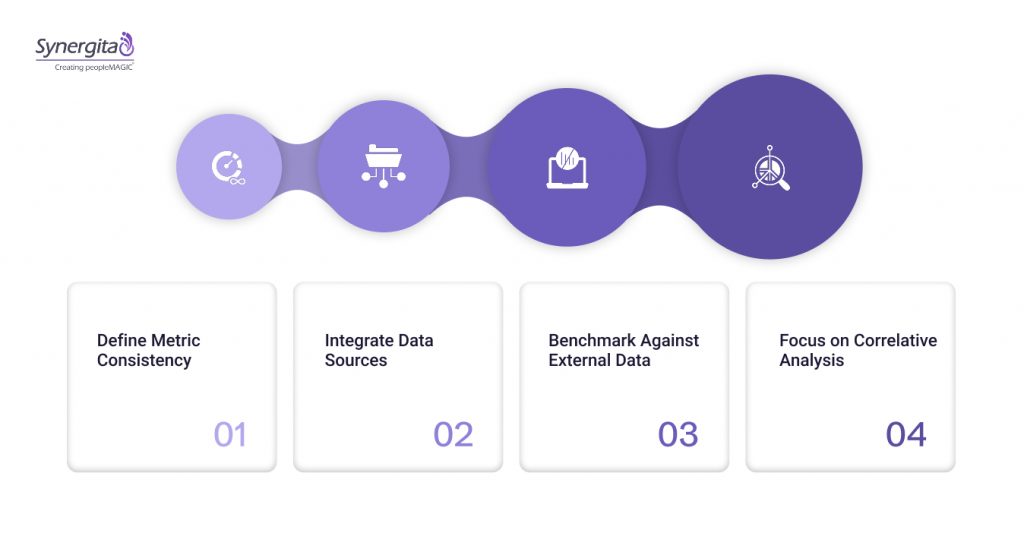 Best Practices To Track Key HR Metrics