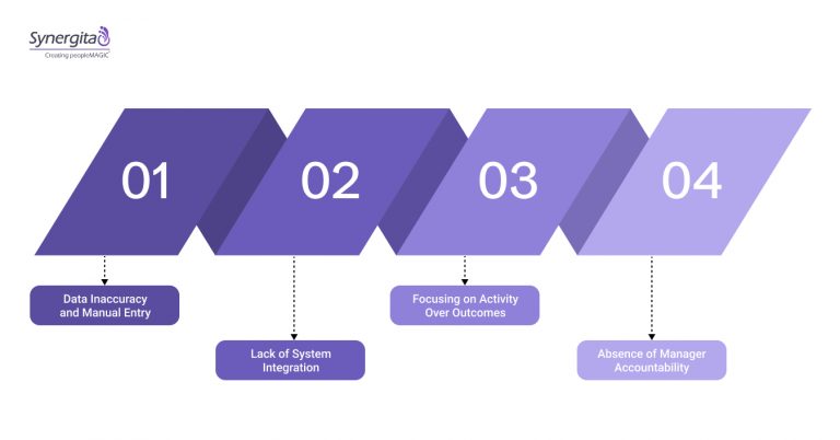 Key HR Metrics Every Business Should Track | Synergita