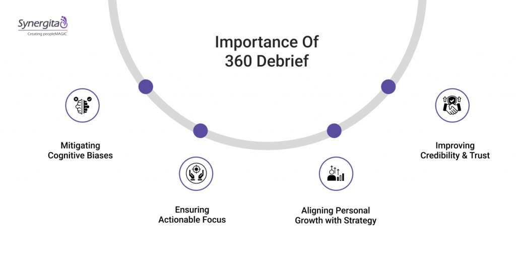 Importance Of 360 Debrief