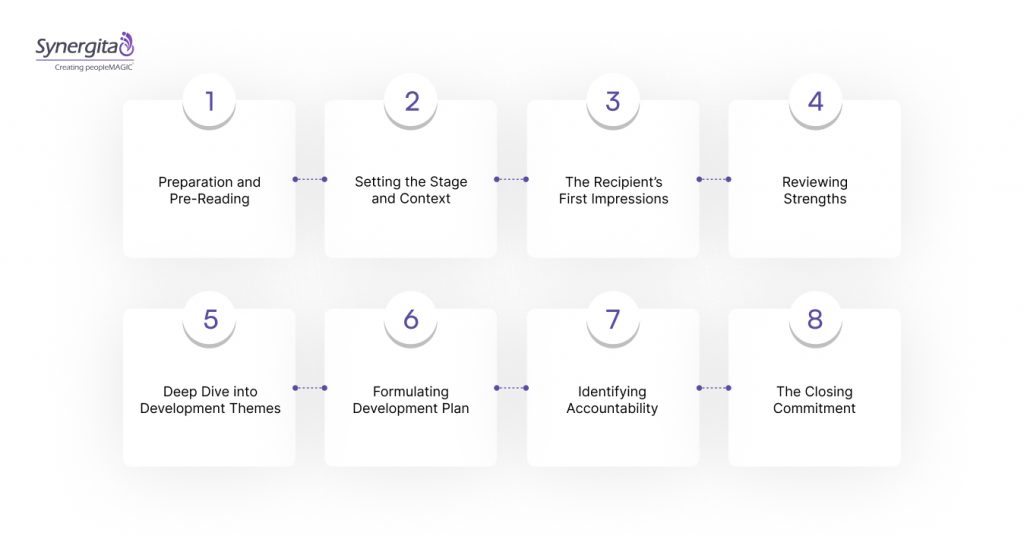 8 Steps To Conduct An Effective 360 Debrief
