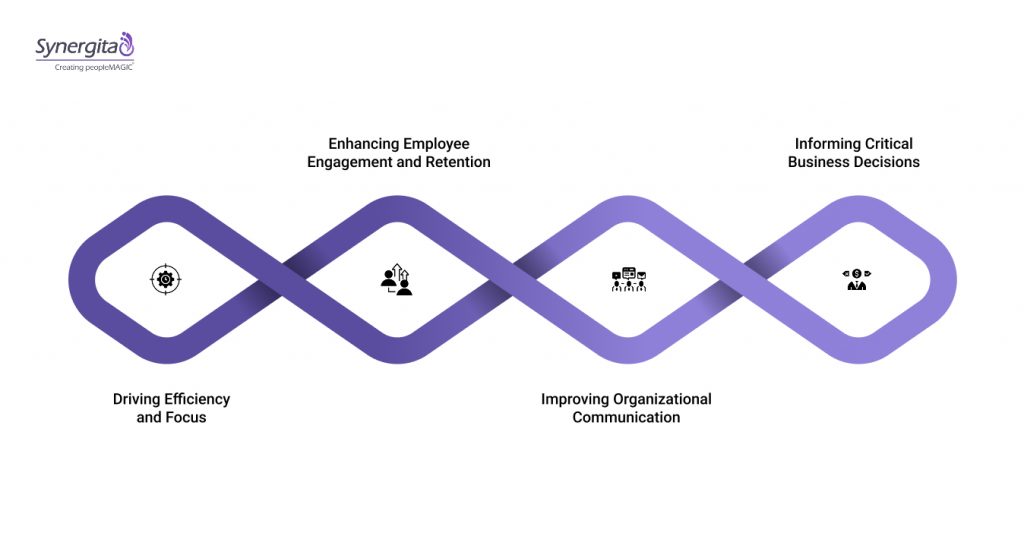 Why It Is Important To Align Employees With Company Goals