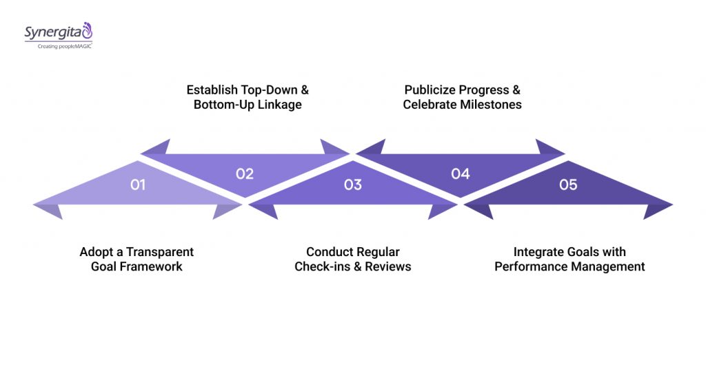 How To Align Employees With Company Goals: 5 Simple Ways