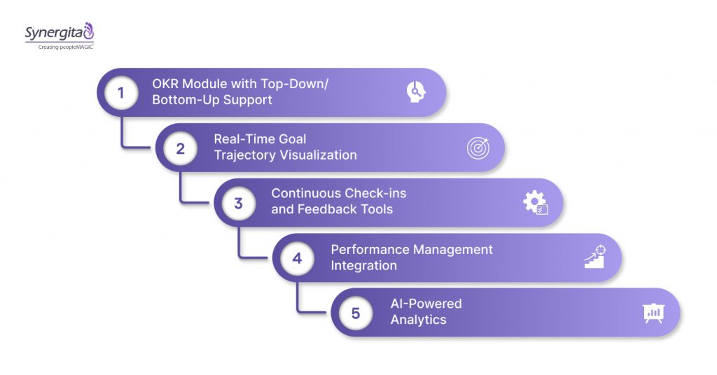 How Synergita Supports Your Success Every Step Of The Way
