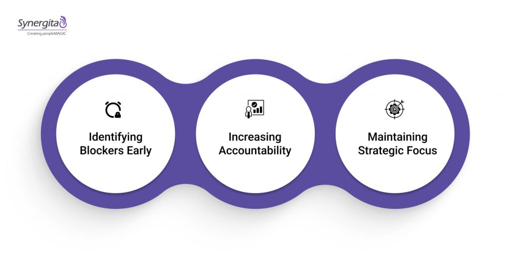 Importance Of Weekly OKR Check-In