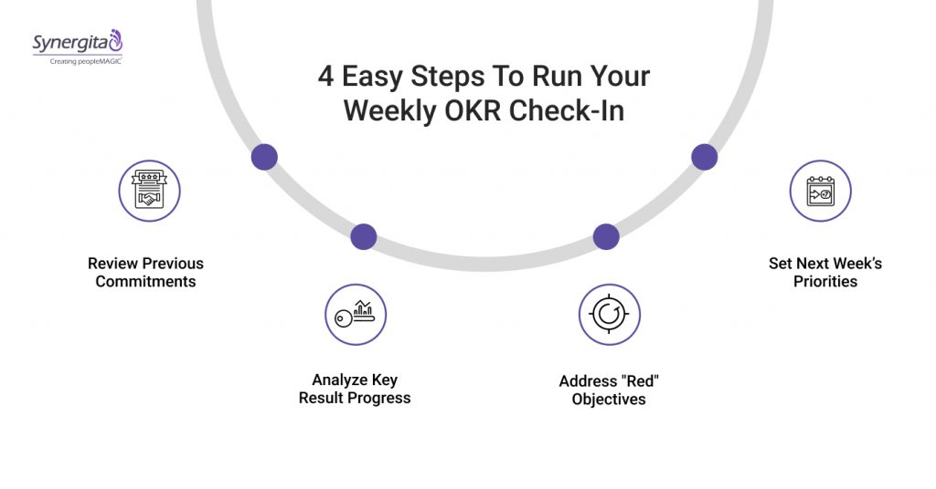 4 Easy Steps To Run Your Weekly OKR Check-In
