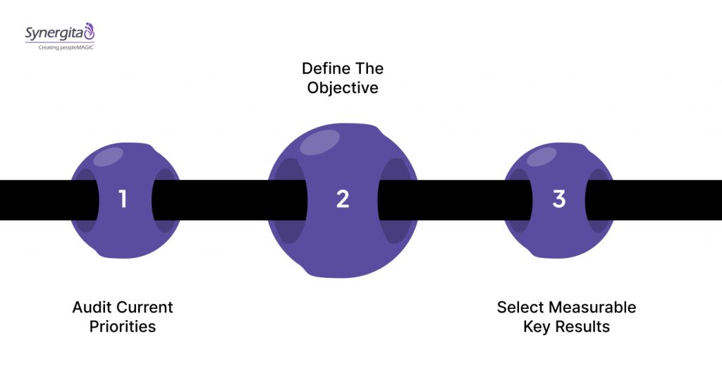 Simple Steps To Write IT OKRs