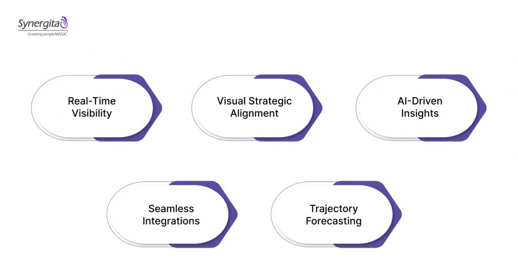 Streamline OKR Management With Synergita