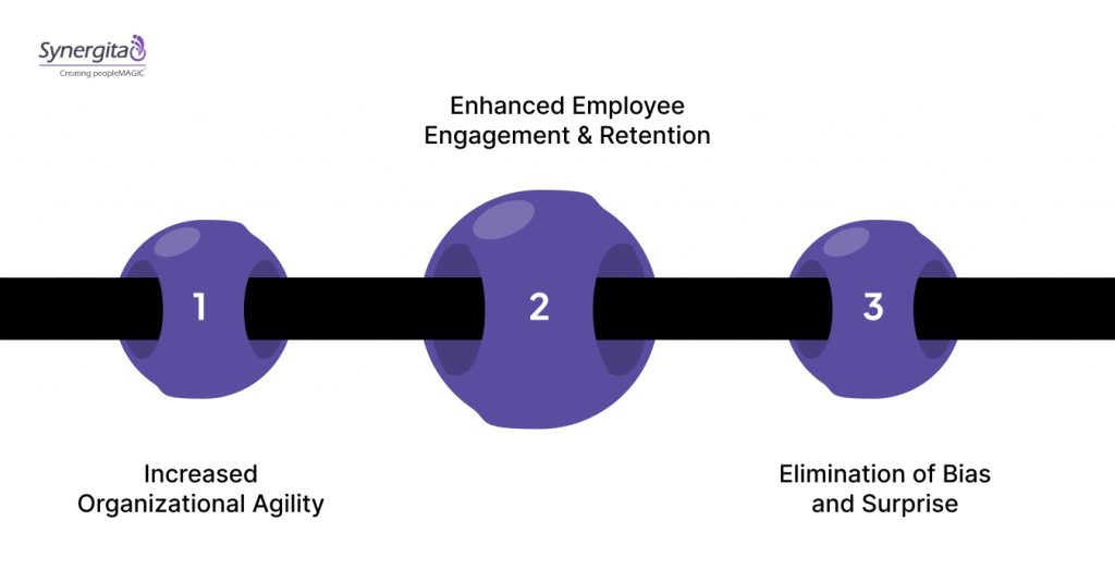 The Benefits of Continuous Performance Management