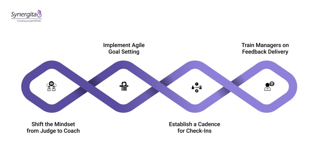 Steps To Effectively Implement Continuous Performance Management