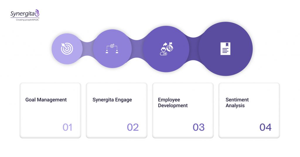 Continuous Performance Management With Synergita