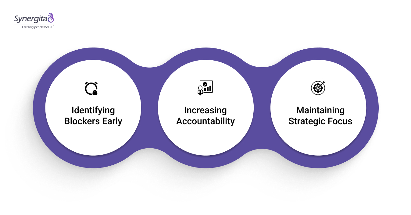 Illustration showing three benefits of weekly OKR check-ins