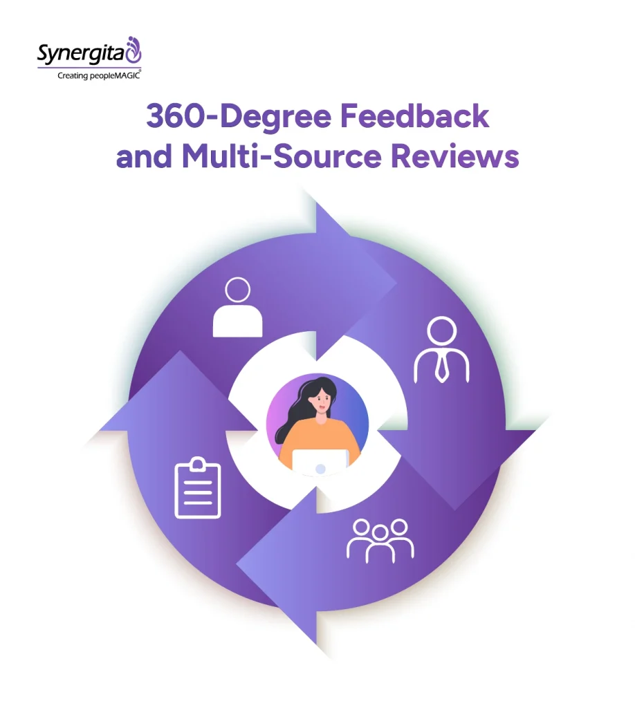 Image showing a comprehensive 360-degree performance review
