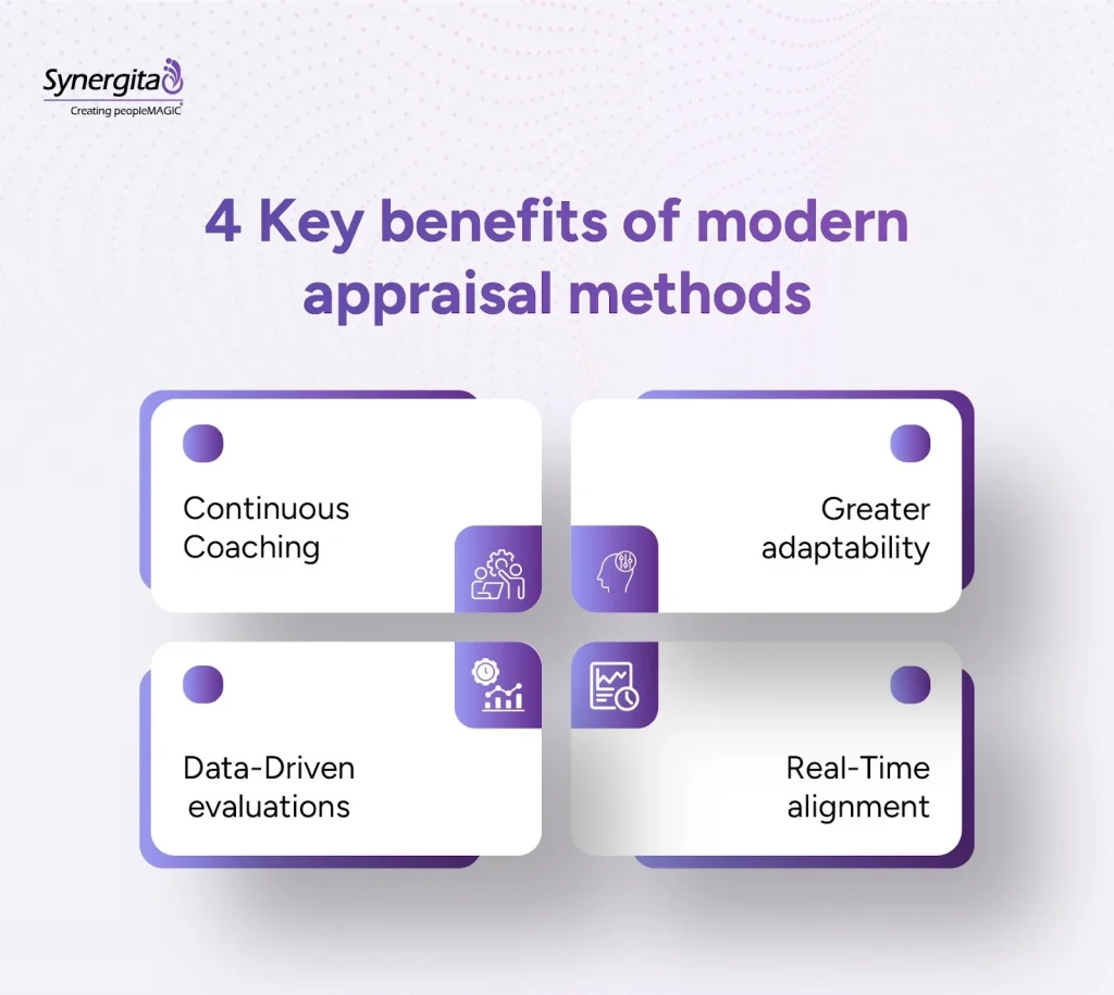  Importance of modern performance reviews with four core points