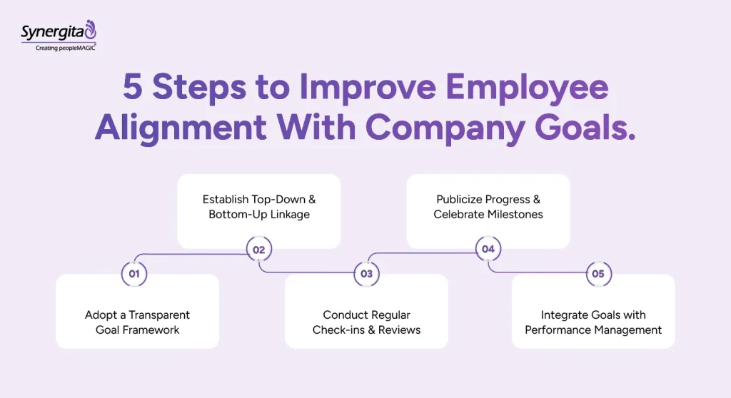 Infographic showing five practical ways to align employees with company goals