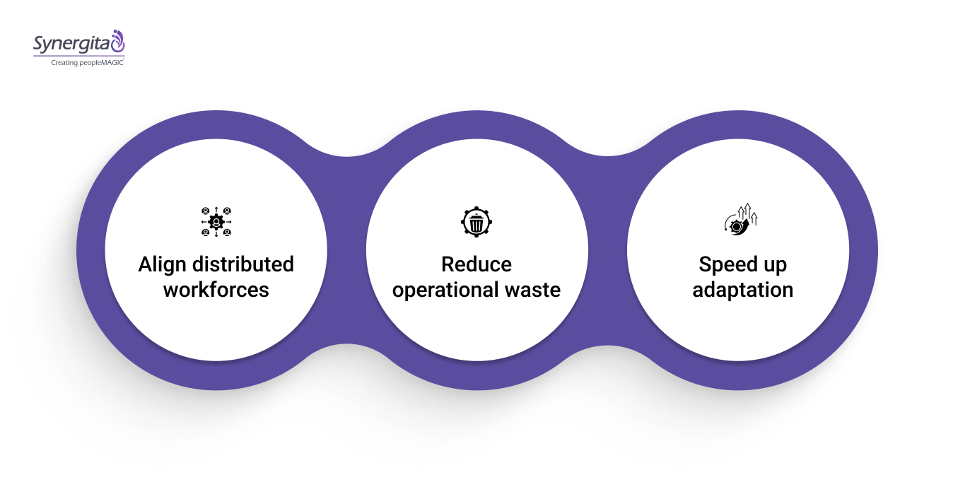 Infographic showing three benefits of OKRs for logistics teams 