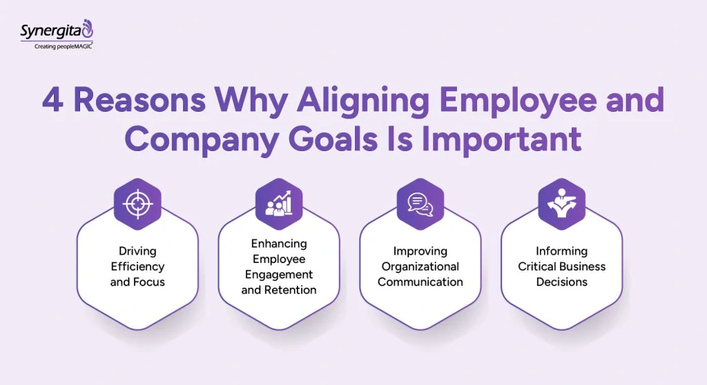 Infographics showing the importance of employee alignment