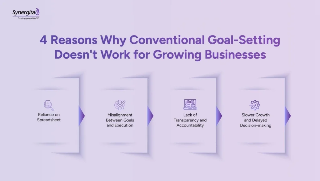 Key reasons traditional goal-setting does not work for modern businesses