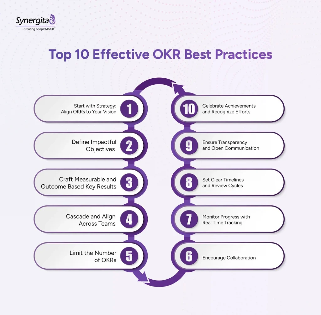 Proven OKR best practices for smarter goal execution