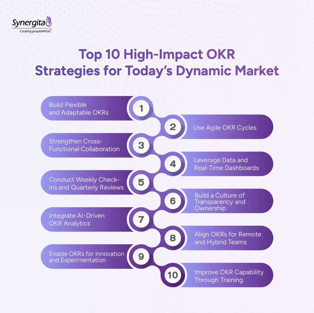 Proven OKR strategies for thriving in fast-evolving market conditions