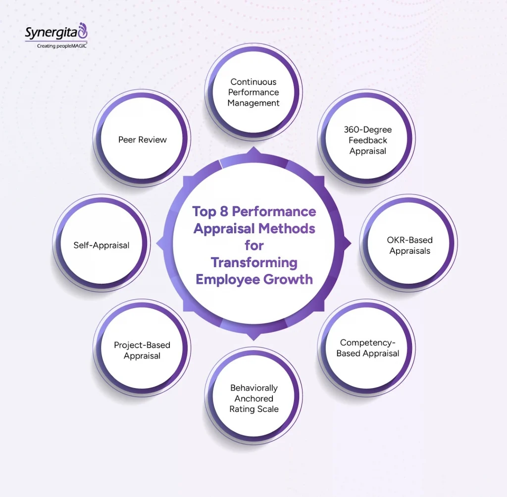  Proven performance appraisal methods trusted by growth-focused businesses