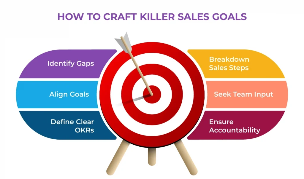 Six steps to set high-impact OKRs