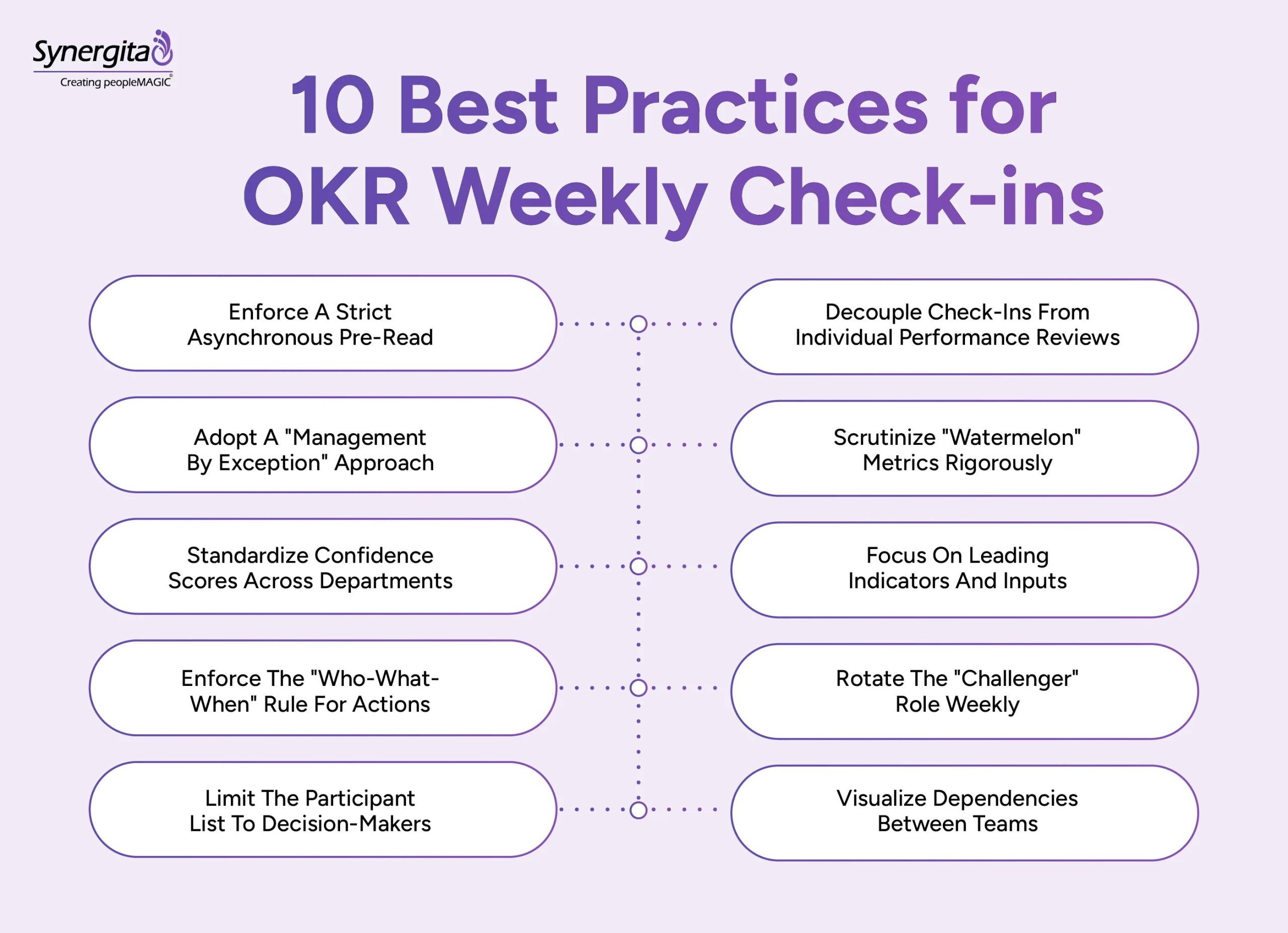 Ten weekly OKR check-in best practices