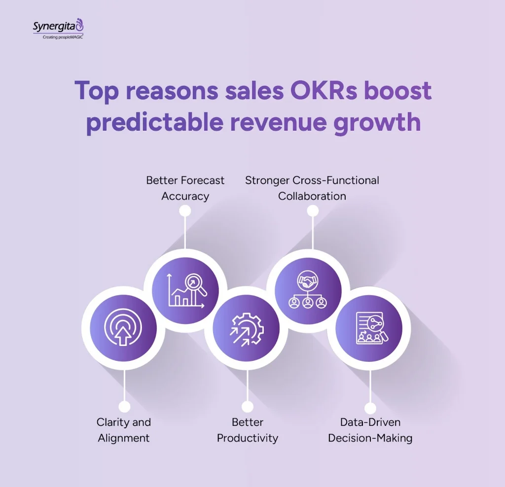 The importance of sales OKRs in driving revenue success